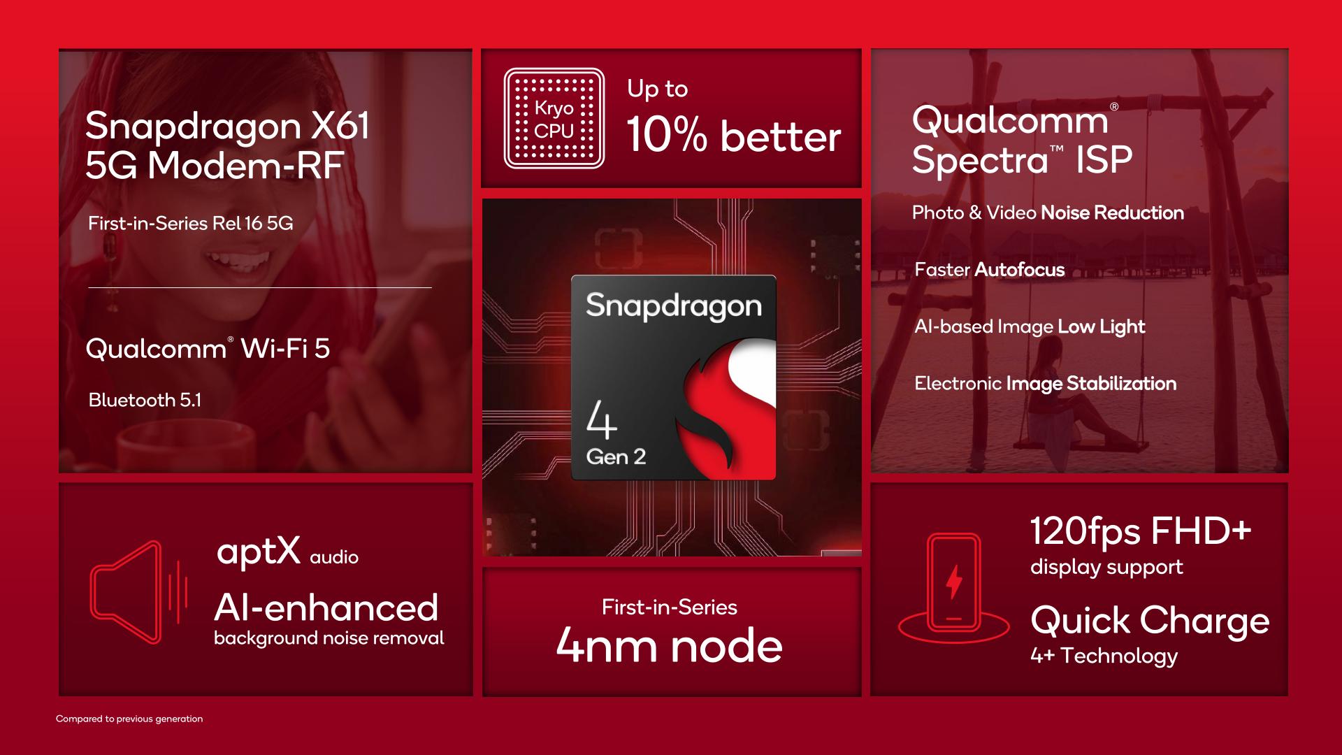 Snapdragon 4 Gen 2 1